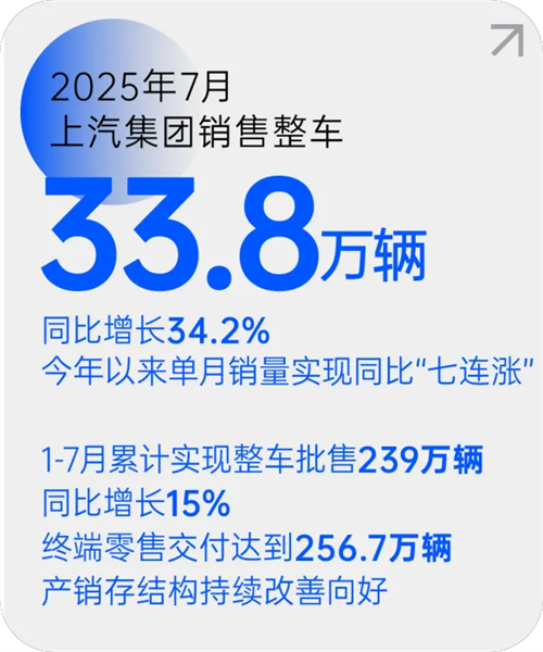 zoty中欧体育月销量七连涨 源于一场自我革新的转型突围